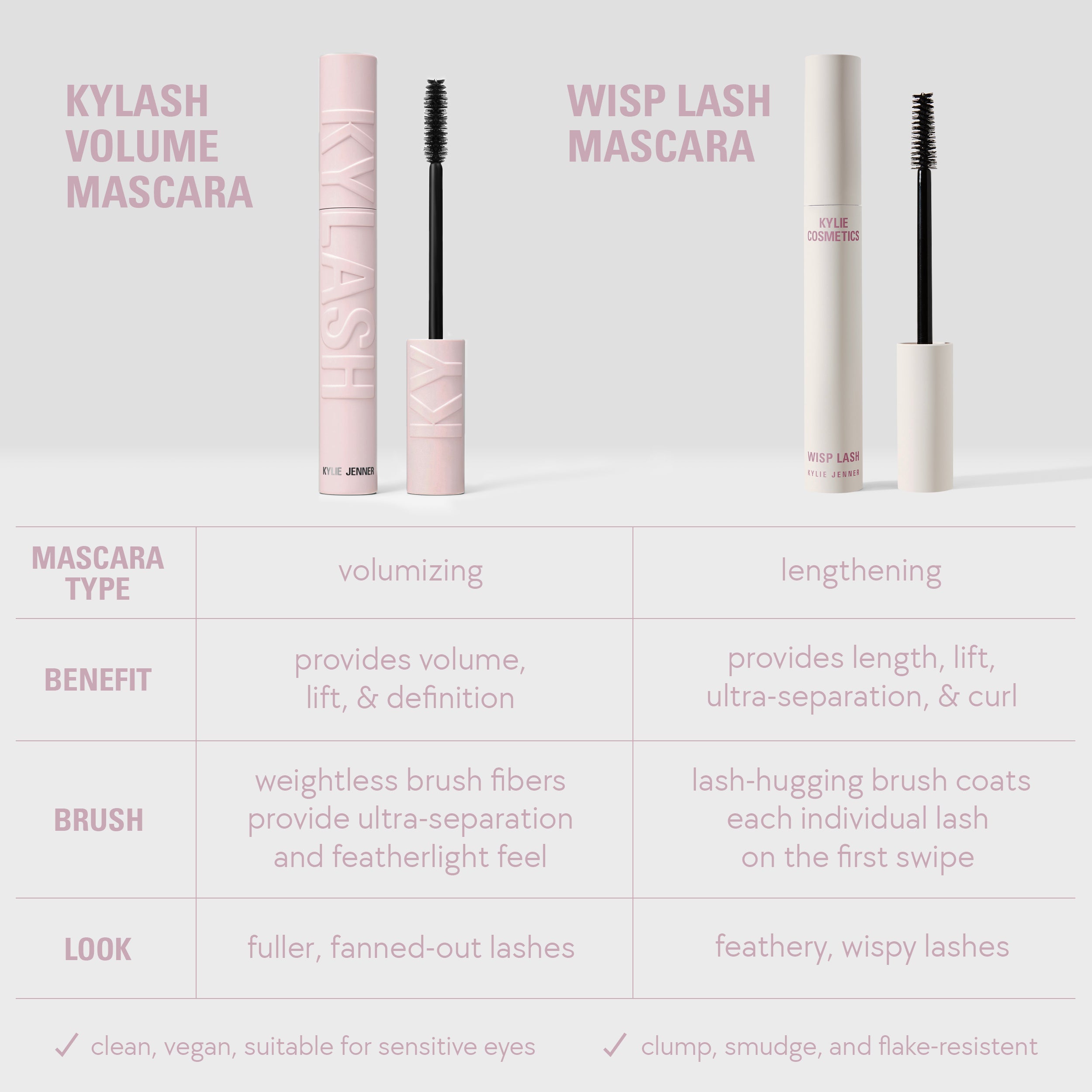 Kylie Mini Wisp Lash Mascara reise separerende